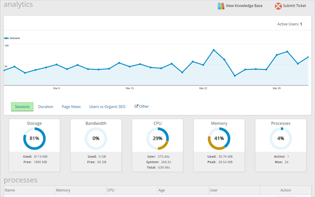 Google Analytics integration